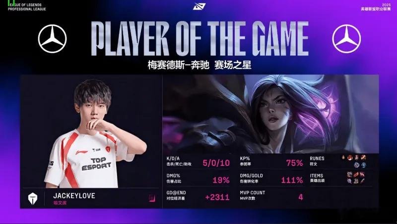 包含C9引发争议！，JackeyLove官方宣布比赛局势复杂新规再创辉煌时刻的词条-爱游戏APP下载